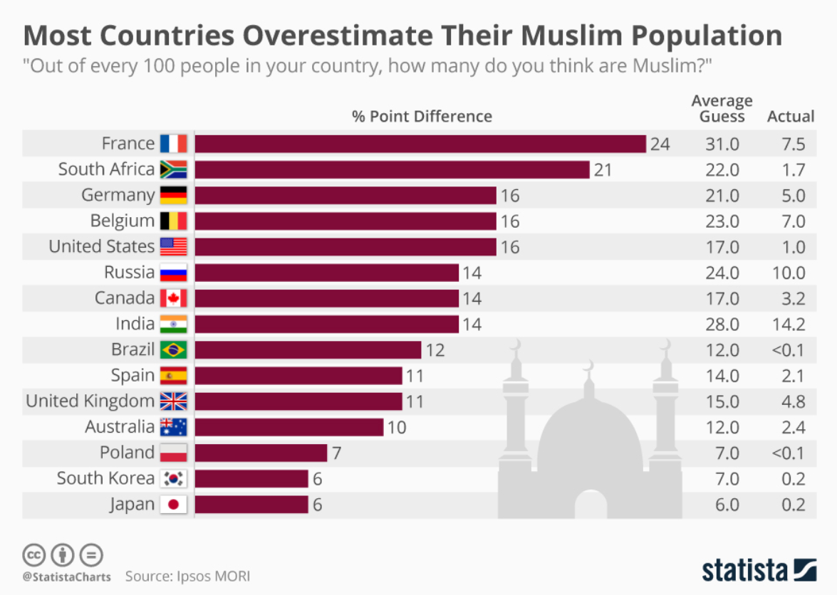 Больше мусульман живет. Страны по количеству мусульман. Численность мусульманских стран. Население мусульманских стран численность. Процент Ислама в Европе.