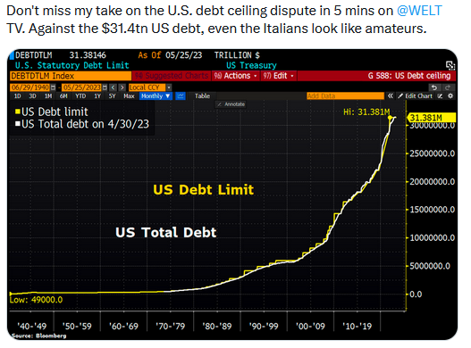 2023-06-05__ Us Debt Limit 001
